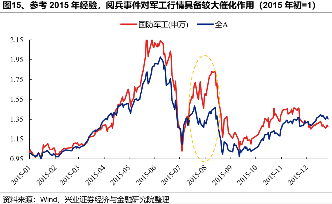 【兴证策略张启尧团队】7月哪些行业胜率较高？
