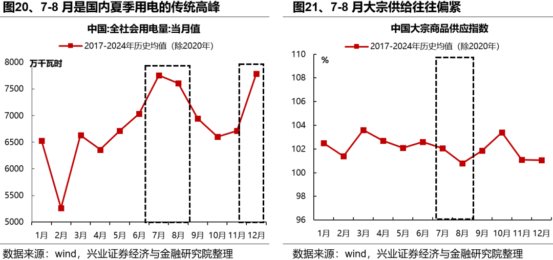 【兴证策略张启尧团队】7月哪些行业胜率较高？