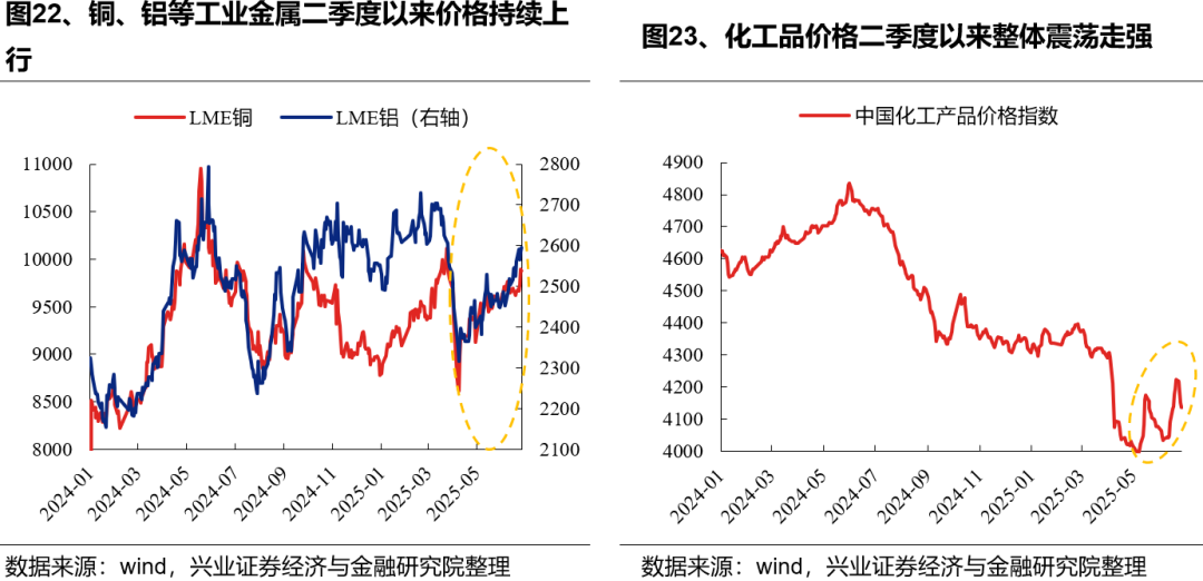 【兴证策略张启尧团队】7月哪些行业胜率较高？