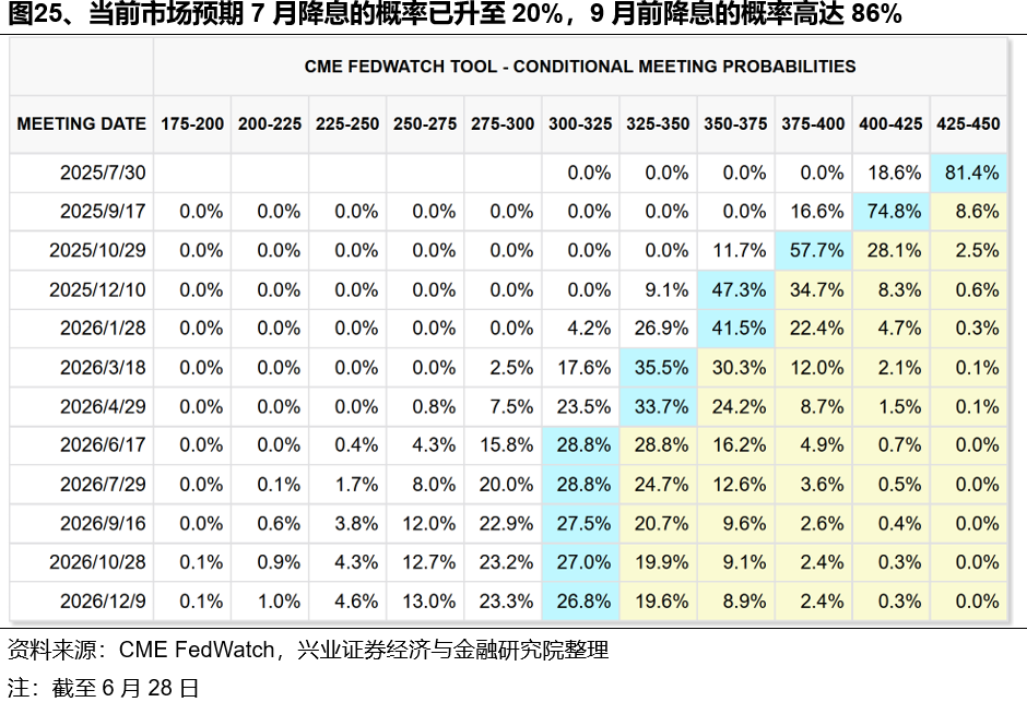 【兴证策略张启尧团队】7月哪些行业胜率较高？