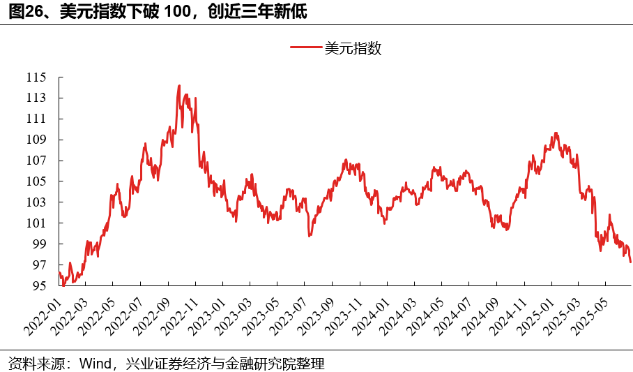 【兴证策略张启尧团队】7月哪些行业胜率较高？