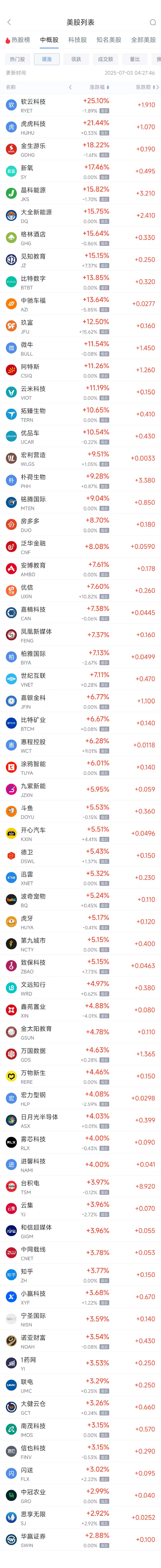 周三热门中概股涨跌不一 台积电涨3.97%，阿里巴巴跌2.86%