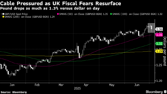 纽约汇市：美元持稳 市场等待非农就业报告 英镑重挫