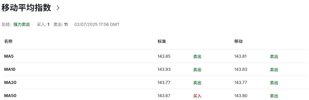 特朗普不满日本拖延贸易协议，日元遭遇“外部施压+内部通缩”双杀