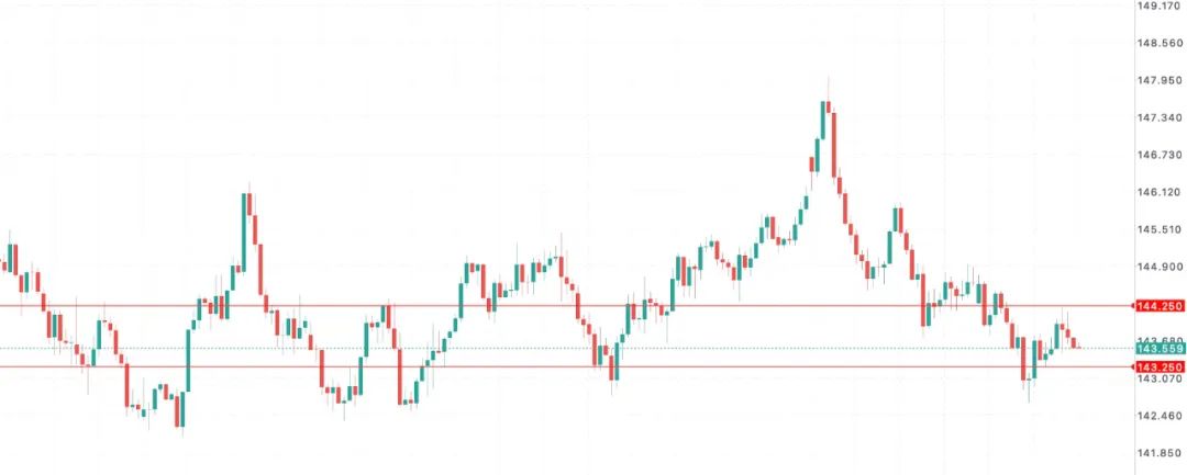 特朗普不满日本拖延贸易协议，日元遭遇“外部施压+内部通缩”双杀