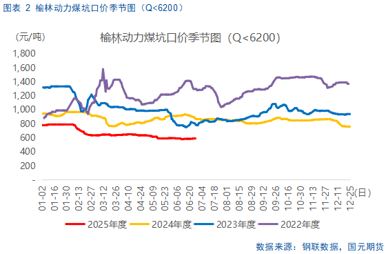 【尿素半年报】供需错配逻辑显现,仍需关注出口动态