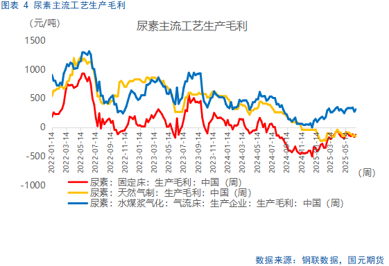 【尿素半年报】供需错配逻辑显现,仍需关注出口动态