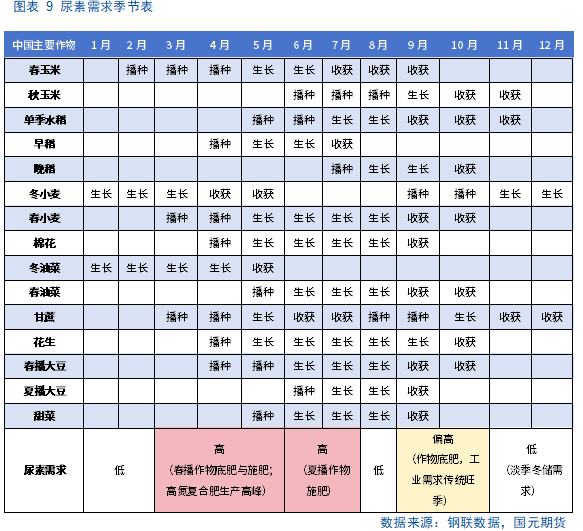 【尿素半年报】供需错配逻辑显现,仍需关注出口动态