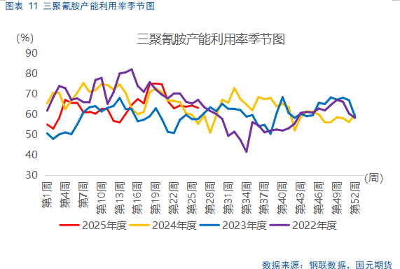 【尿素半年报】供需错配逻辑显现,仍需关注出口动态
