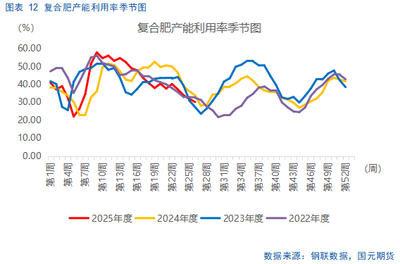 【尿素半年报】供需错配逻辑显现,仍需关注出口动态