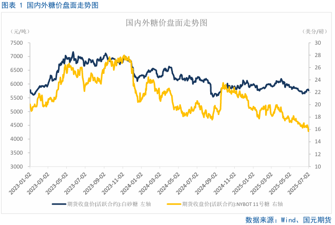 【白糖】内外糖价走势出现分歧