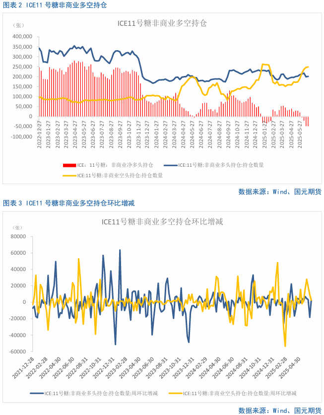 【白糖】内外糖价走势出现分歧