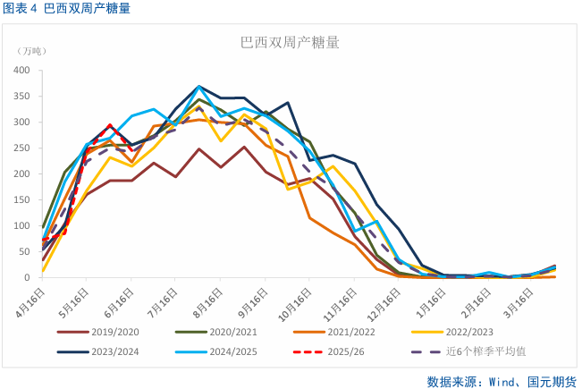 【白糖】内外糖价走势出现分歧