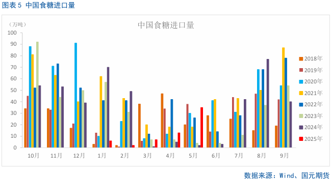 【白糖】内外糖价走势出现分歧
