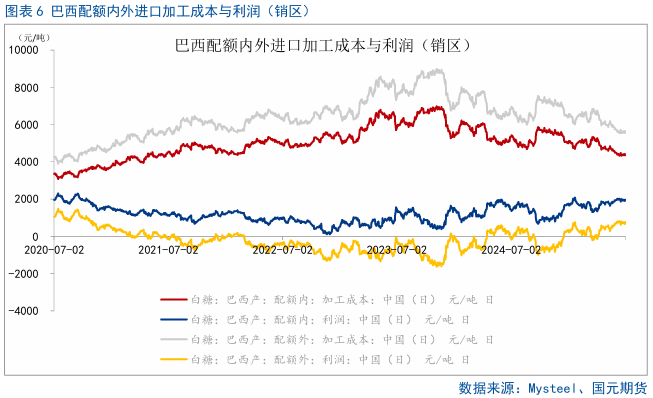 【白糖】内外糖价走势出现分歧
