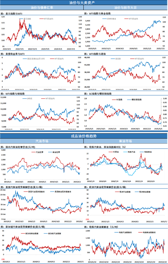 油价大涨3%!这个拉升有些超出预期,能持续吗?
