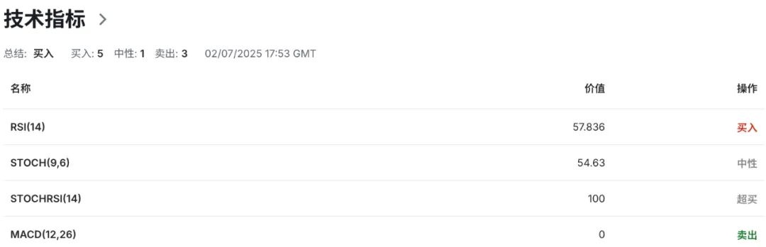 欧元区失业率意外上升，欧美贸易战临界爆发，经济前景再陷迷雾