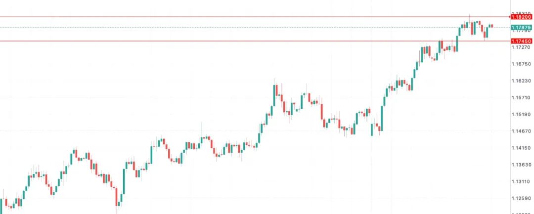 欧元区失业率意外上升，欧美贸易战临界爆发，经济前景再陷迷雾
