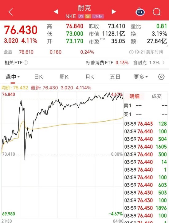 突发！“美越达成贸易协议：至少20%关税，完全开放市场！”“小非农”数据意外爆冷，金价涨势将持续？