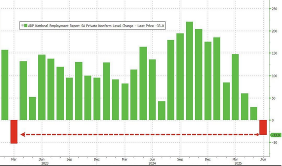 突发！“美越达成贸易协议：至少20%关税，完全开放市场！”“小非农”数据意外爆冷，金价涨势将持续？