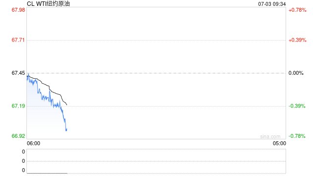 光大期货：7月3日能源化工日报