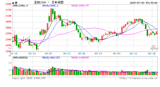 光大期货：7月3日农产品日报