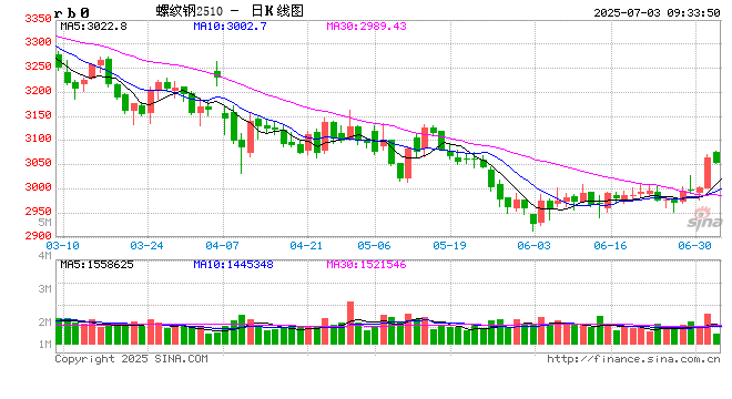 光大期货：7月3日矿钢煤焦日报