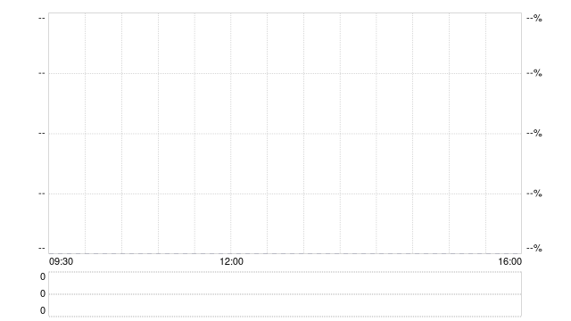 突发！大裁员！微软在Xbox游戏部门开始大规模裁员 预计将裁掉9000名员工
