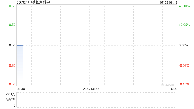 中基长寿科学附属中骊与北京三有利订立技术推广协议