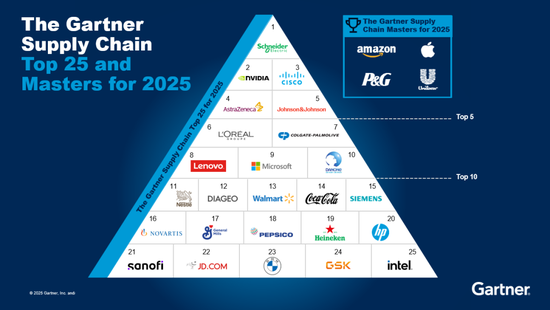 联想乔健入选2025年《财富》中国最具影响力商界女性