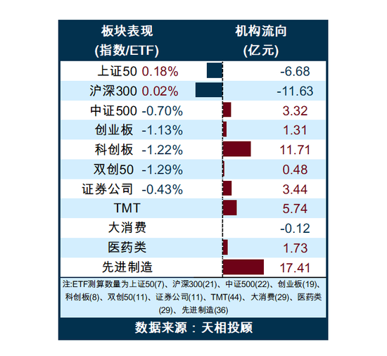 基金日报 | 首批新型浮动费率基金募资已超226亿元
