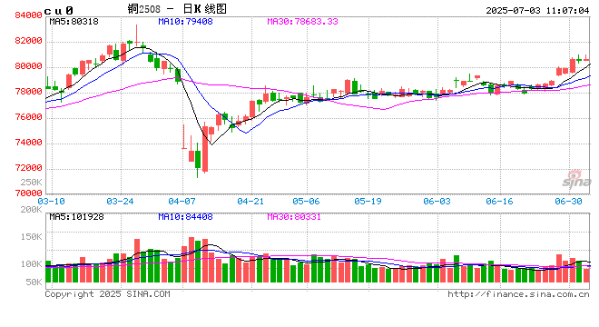 光大期货:7月3日有色金属日报