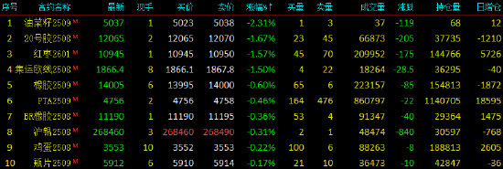 午评|国内期货主力合约涨跌互现 多晶硅涨超4%
