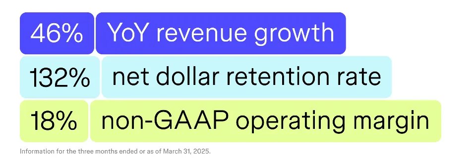 Figma冲刺今年最大科技IPO!1300万月活,2/3不是设计师,去年营收7.49亿美元,连续两季度盈利