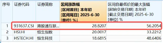 突然跳水,港股互联网ETF跌逾2%,小米领跌4%!机构:拥挤度回落,向上弹性充足