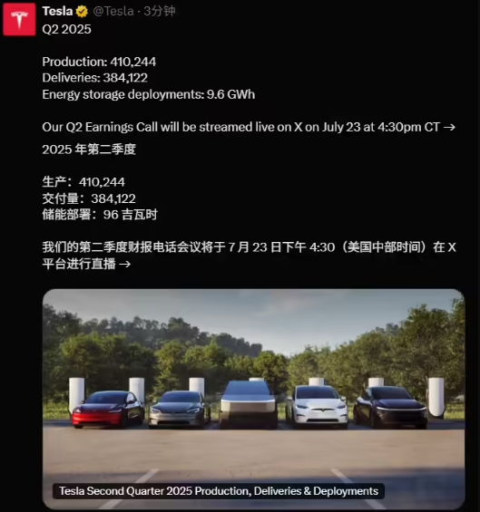 特斯拉第二季度交付量