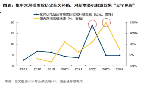 首个进入太瓦级的国家！我国光伏迎来历史性时刻