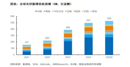 首个进入太瓦级的国家！我国光伏迎来历史性时刻