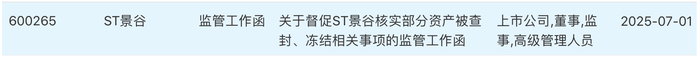 “信披管理办法”已刷新，云涌科技等20家上市公司因信披问题被监管点名