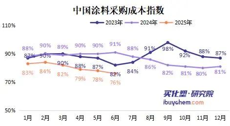 一定不是好事！九年最低点 成本继续探底
