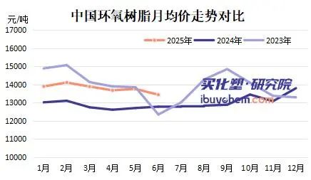 一定不是好事！九年最低点 成本继续探底