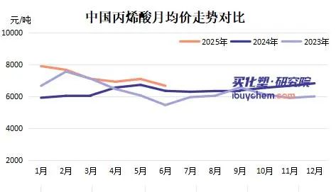 一定不是好事！九年最低点 成本继续探底