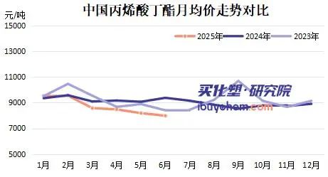 一定不是好事！九年最低点 成本继续探底