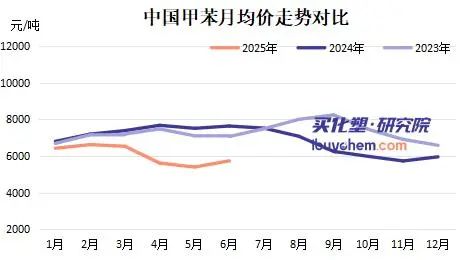 一定不是好事！九年最低点 成本继续探底