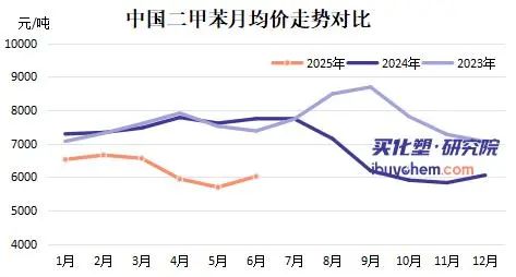 一定不是好事！九年最低点 成本继续探底