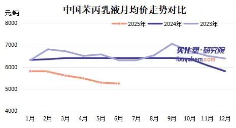 一定不是好事！九年最低点 成本继续探底