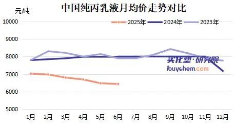 一定不是好事！九年最低点 成本继续探底