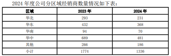 深陷“三杀困局”，酒鬼酒“牵手”胖东来寻突围
