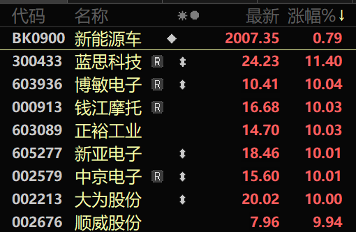 多股涨停！A股强势板块，全线爆发！