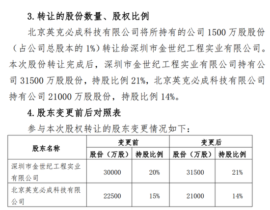 40%股权遭冻结，和泰人寿累计亏损11.6亿